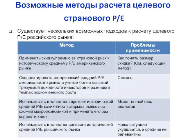Существует нескольких возможных подходов к расчету целевого P/E российского рынка: Возможные методы расчета целевого странового P/E