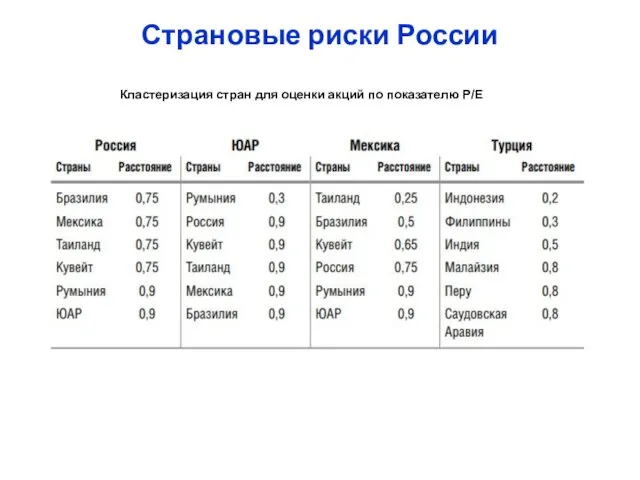Кластеризация стран для оценки акций по показателю P/E Страновые риски России