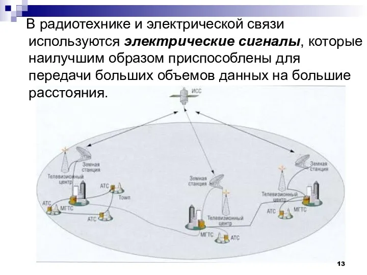 В радиотехнике и электрической связи используются электрические сигналы, которые наилучшим