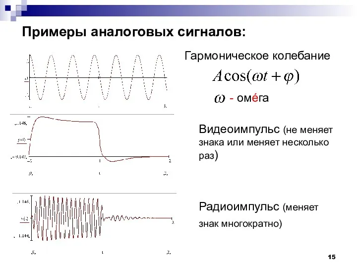 Примеры аналоговых сигналов: Гармоническое колебание Видеоимпульс (не меняет знака или