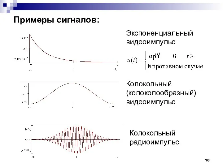 Примеры сигналов: Экспоненциальный видеоимпульс Колокольный (колоколообразный) видеоимпульс Колокольный радиоимпульс