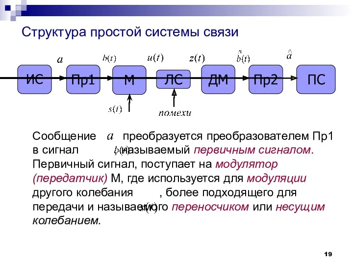 Сообщение преобразуется преобразователем Пр1 в сигнал , называемый первичным сигналом.