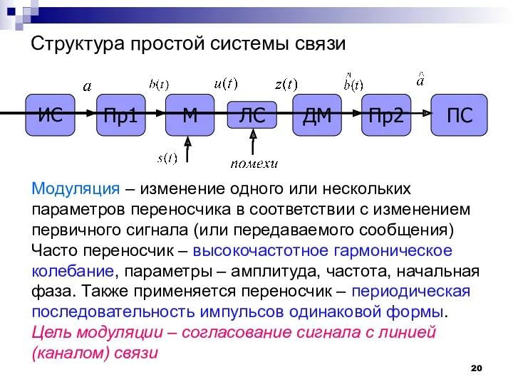 Модуляция – изменение одного или нескольких параметров переносчика в соответствии