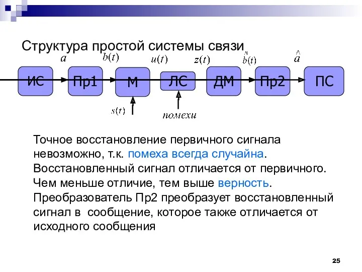 Точное восстановление первичного сигнала невозможно, т.к. помеха всегда случайна. Восстановленный