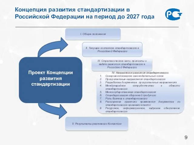 V. Результаты реализации Концепции III. Стратегические цели, принципы и задачи