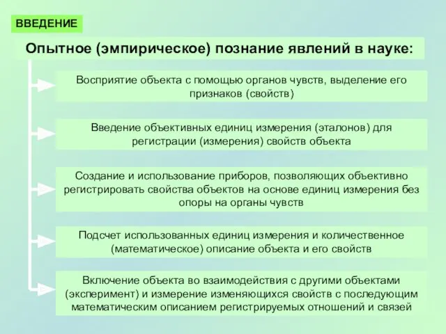 Восприятие объекта с помощью органов чувств, выделение его признаков (свойств)