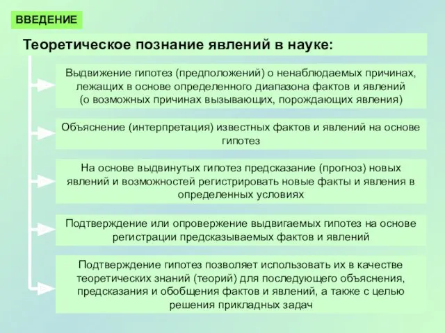 Выдвижение гипотез (предположений) о ненаблюдаемых причинах, лежащих в основе определенного