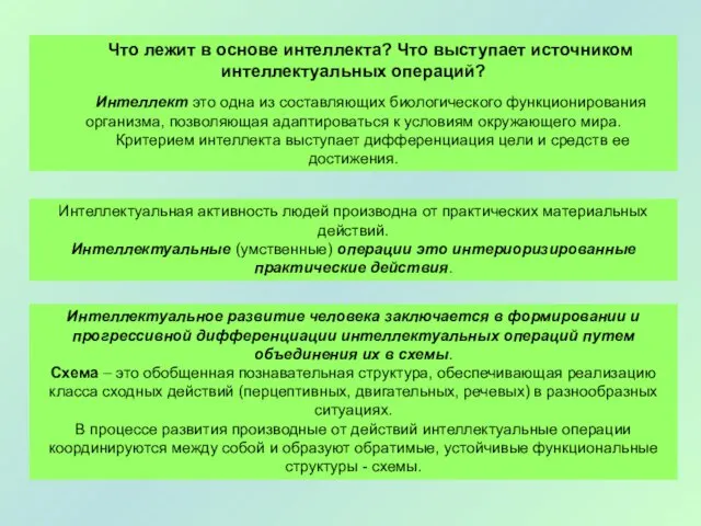 Что лежит в основе интеллекта? Что выступает источником интеллектуальных операций?