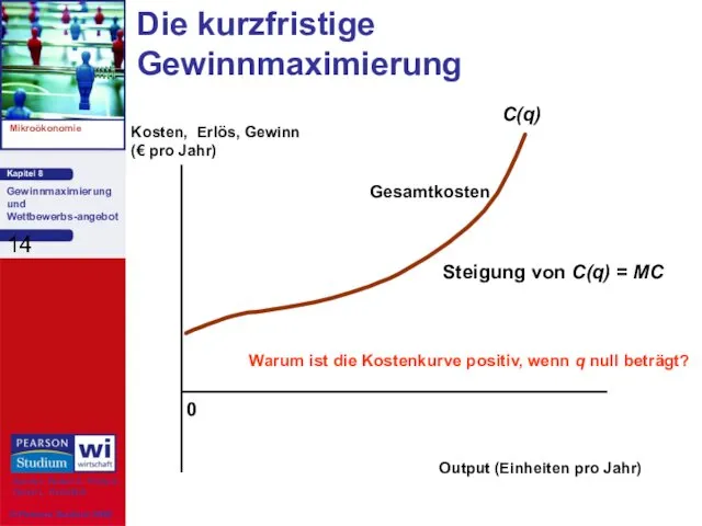 0 Kosten, Erlös, Gewinn (€ pro Jahr) Output (Einheiten pro Jahr) Die kurzfristige Gewinnmaximierung