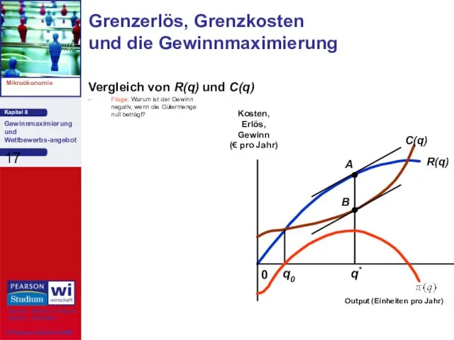 Vergleich von R(q) und C(q) Frage: Warum ist der Gewinn