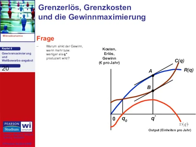 Frage Warum sinkt der Gewinn, wenn mehr bzw. weniger als