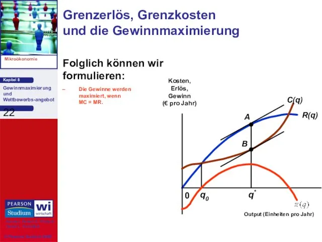 Folglich können wir formulieren: Die Gewinne werden maximiert, wenn MC