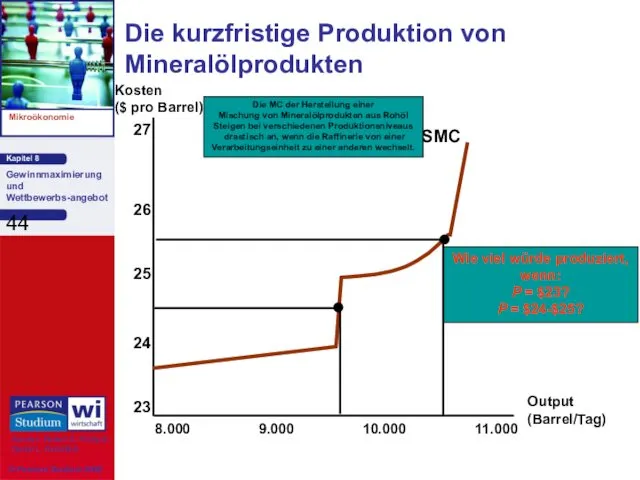 Die kurzfristige Produktion von Mineralölprodukten Kosten ($ pro Barrel) Output