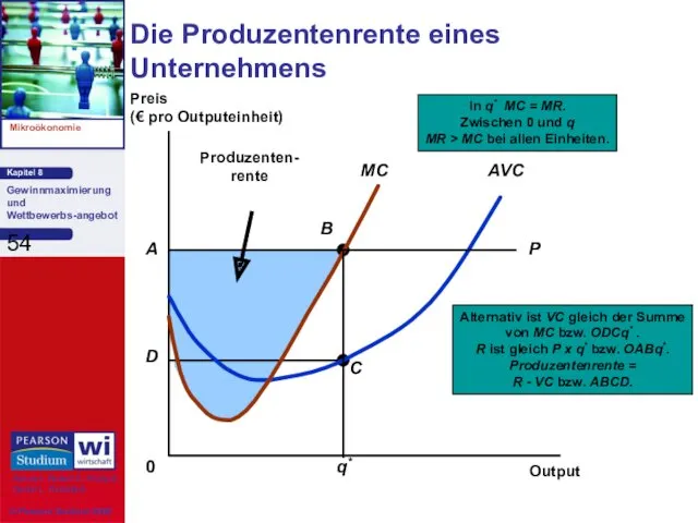 Die Produzentenrente eines Unternehmens Preis (€ pro Outputeinheit) Output 0