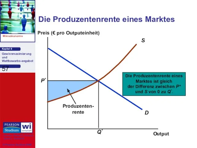 Die Produzentenrente eines Marktes Preis (€ pro Outputeinheit) Output