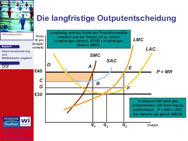 Die langfristige Outputentscheidung Preis (€ pro Output- einheit) Output