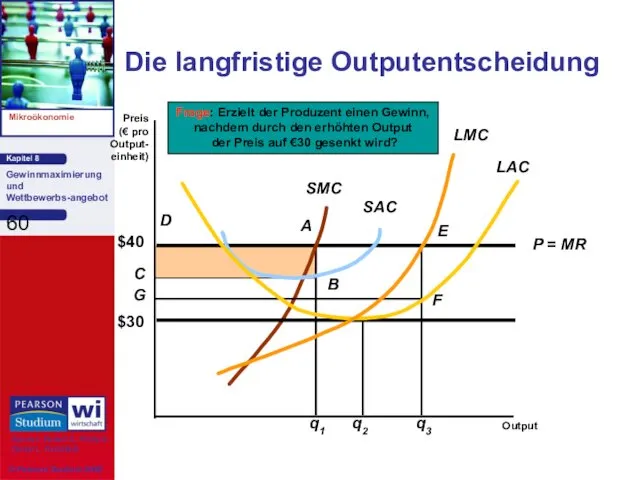 q1 A B C D Die langfristige Outputentscheidung Preis (€