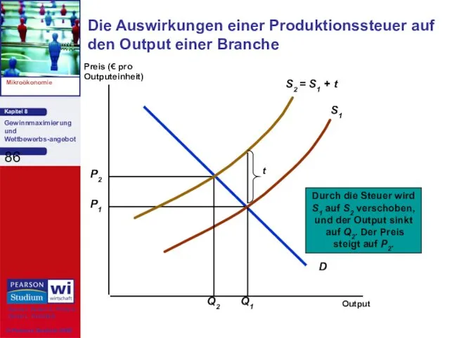 Die Auswirkungen einer Produktionssteuer auf den Output einer Branche Preis (€ pro Outputeinheit) Output