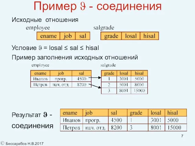 Пример ϑ - соединения Исходные отношения Условие ϑ = losal