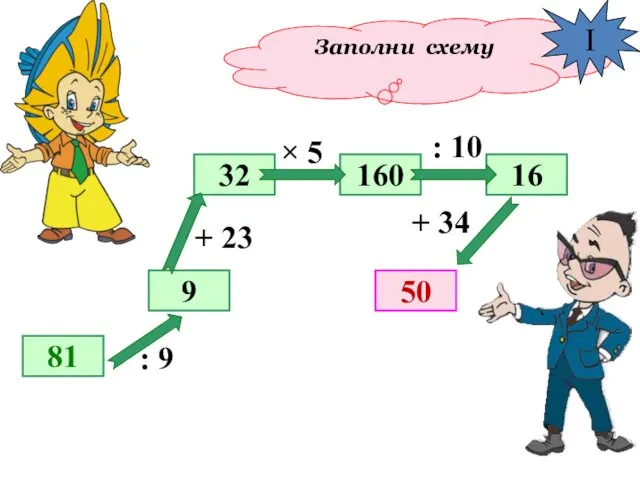 Заполни схему 81 9 32 50 160 16 : 9