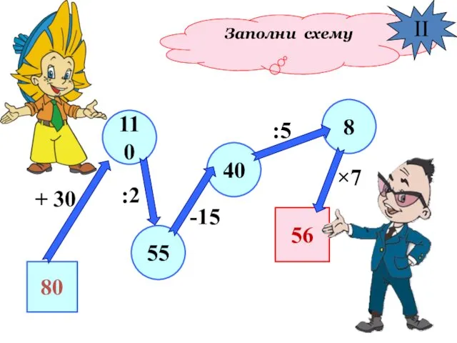 Заполни схему II 80 55 110 40 8 56 + 30 :2 -15 :5 ×7