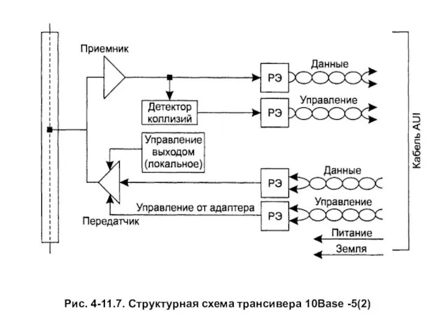 Рис. 4-11.7. Структурная схема трансивера 10Base -5(2)