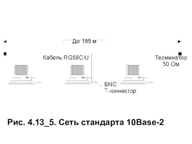 Рис. 4.13_5. Сеть стандарта 10Base-2