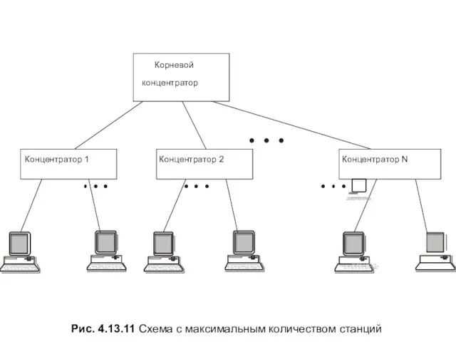 Рис. 4.13.11 Схема с максимальным количеством станций