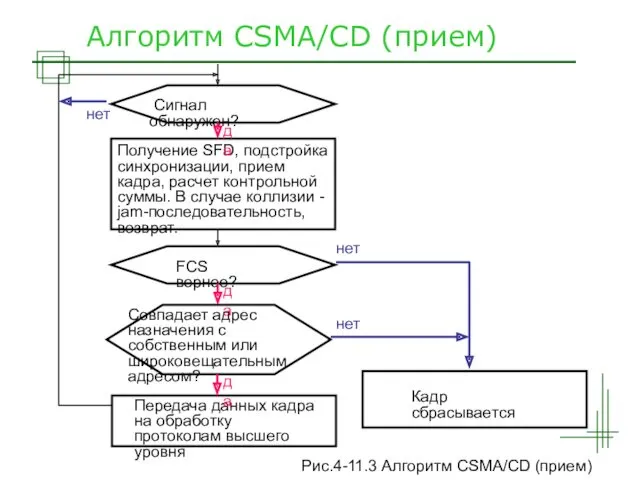 Petrozavodsk State University, Alex Moschevikin, 2004 NETS and OSs Алгоритм