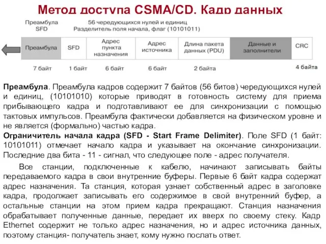 Метод доступа CSMA/CD. Кадр данных Преамбула. Преамбула кадров содержит 7