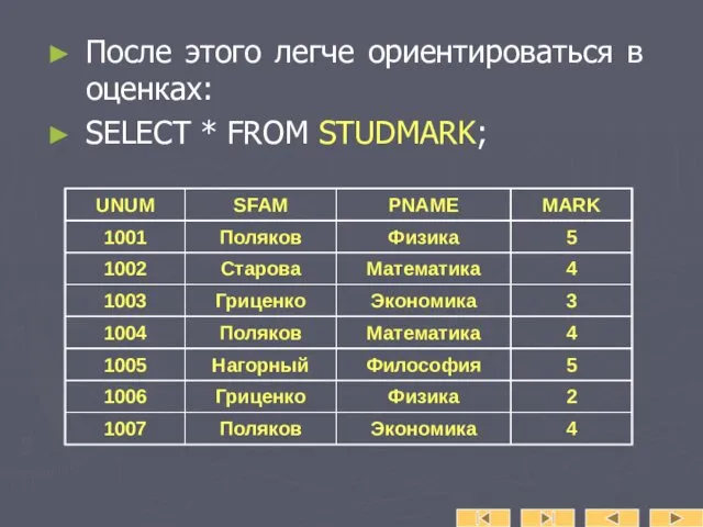 После этого легче ориентироваться в оценках: SELECT * FROM STUDMARK;