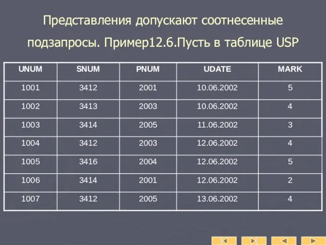 Представления допускают соотнесенные подзапросы. Пример12.6.Пусть в таблице USP