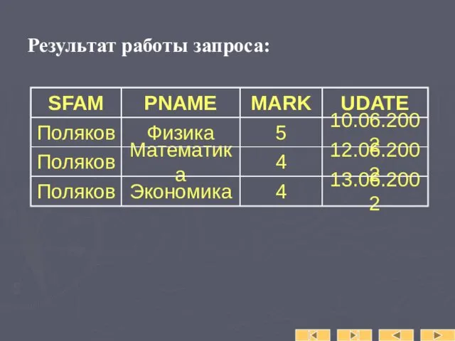 Результат работы запроса: