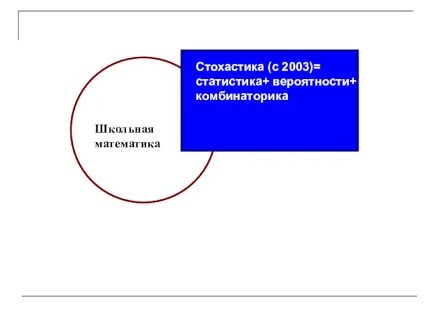 Школьная математика Стохастика (с 2003)= статистика+ вероятности+ комбинаторика