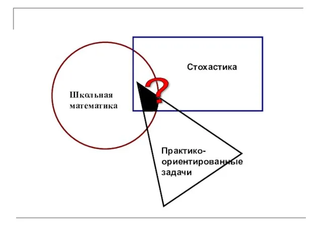 Школьная математика Стохастика Практико- ориентированные задачи ?