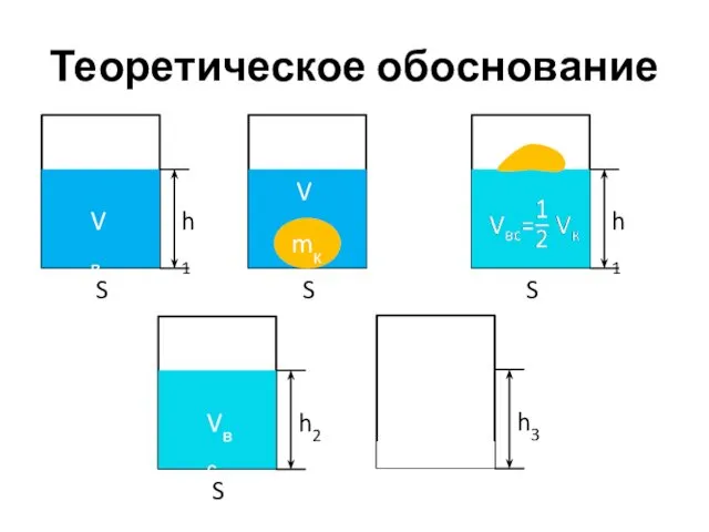 Теоретическое обоснование mк