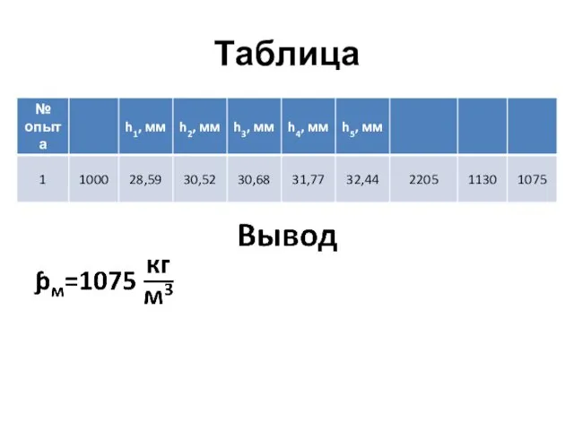 Таблица