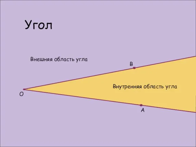 Угол A B О Внутренняя область угла Внешняя область угла