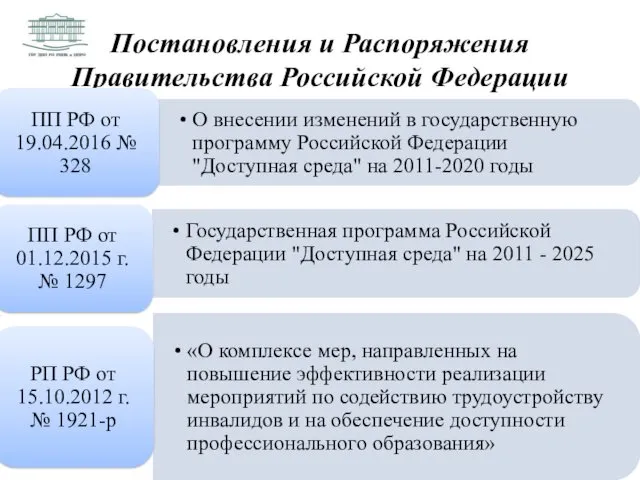 Постановления и Распоряжения Правительства Российской Федерации