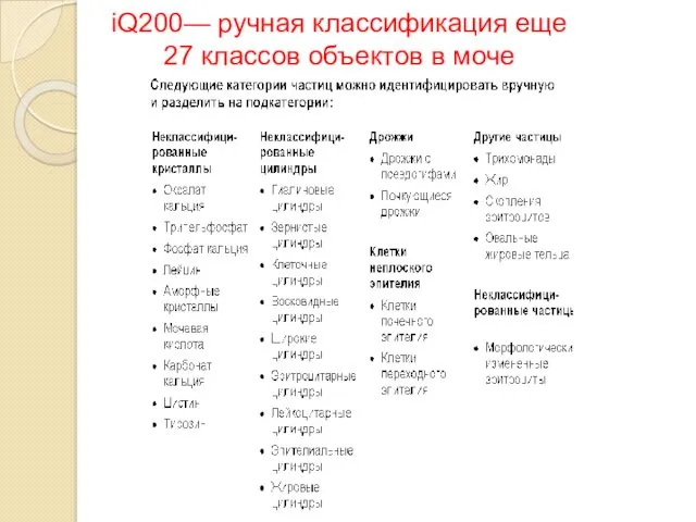 iQ200— ручная классификация еще 27 классов объектов в моче