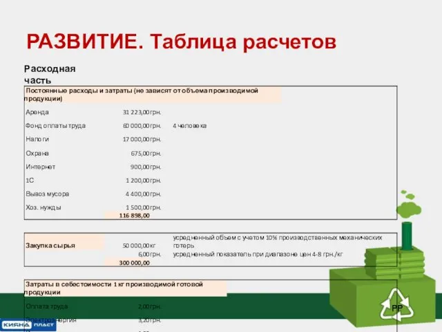 PP РАЗВИТИЕ. Таблица расчетов