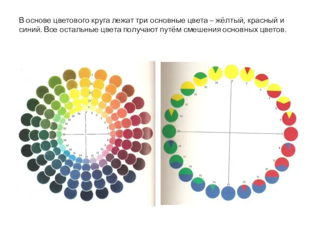 В основе цветового круга лежат три основные цвета – жёлтый, красный и синий.