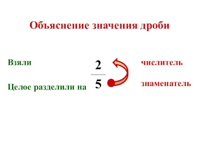 Объяснение значения дроби числитель знаменатель