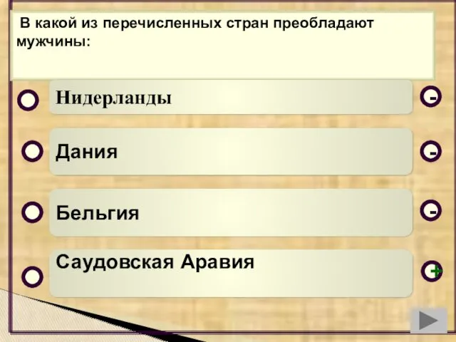 В какой из перечисленных стран преобладают мужчины: Нидерланды Дания Бельгия Саудовская Аравия - - + -