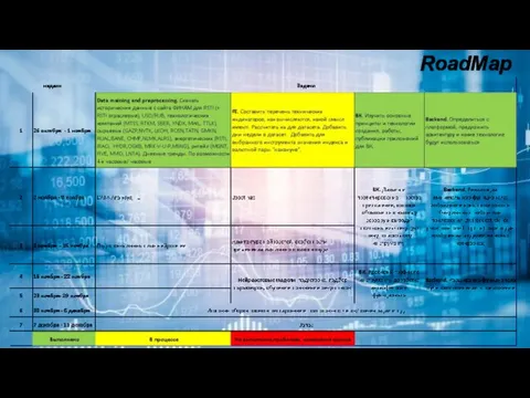 RoadMap