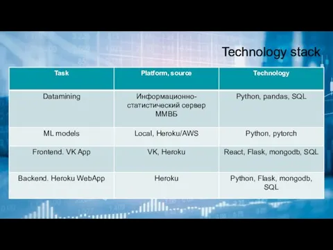 Technology stack