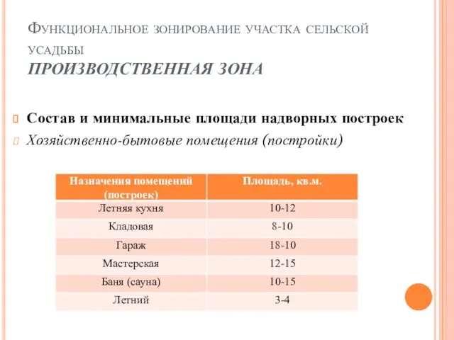 Функциональное зонирование участка сельской усадьбы ПРОИЗВОДСТВЕННАЯ ЗОНА Состав и минимальные площади надворных построек Хозяйственно-бытовые помещения (постройки)