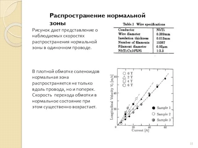 Распространение нормальной зоны Рисунок дает представление о наблюдаемых скоростях распространения