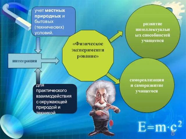 учет местных природных и бытовых (технических) условий. «Физическое экспериментирование» развитие