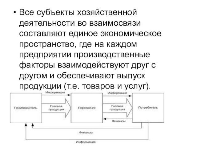 Все субъекты хозяйственной деятельности во взаимосвязи составляют единое экономическое пространство,